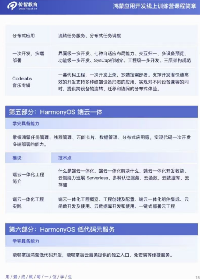 图片[10]-黑马博学谷-2023 HarmonyOS鸿蒙应用开发线上训练营【1期完结】-青知木杂货铺