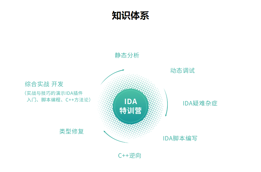 图片[1]-看雪学苑-看雪IDA特训营-青知木杂货铺