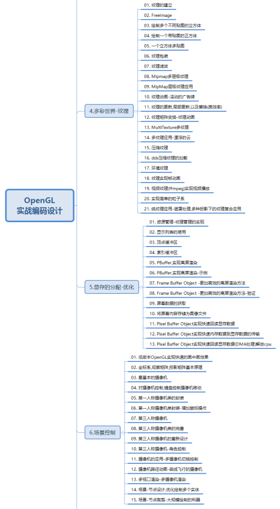 图片[2]-多游课堂-OpenGL实战编码设计-青知木杂货铺