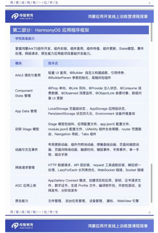 图片[2]-黑马博学谷-2023 HarmonyOS鸿蒙应用开发线上训练营【1期完结】-青知木杂货铺