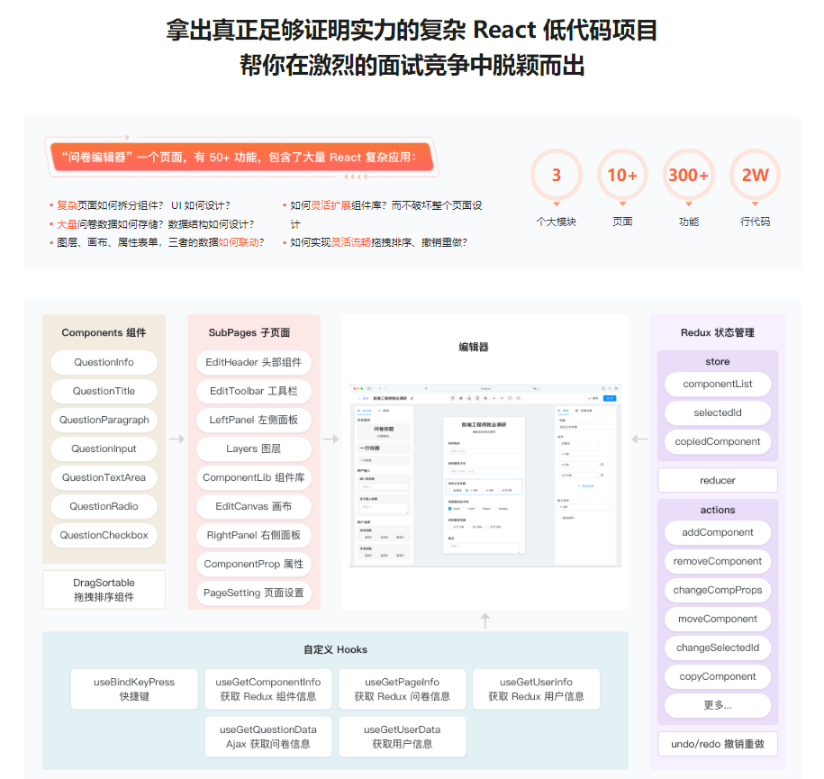 图片[2]-React18+Next.js14+Nest.js全栈开发复杂低代码项目-青知木杂货铺