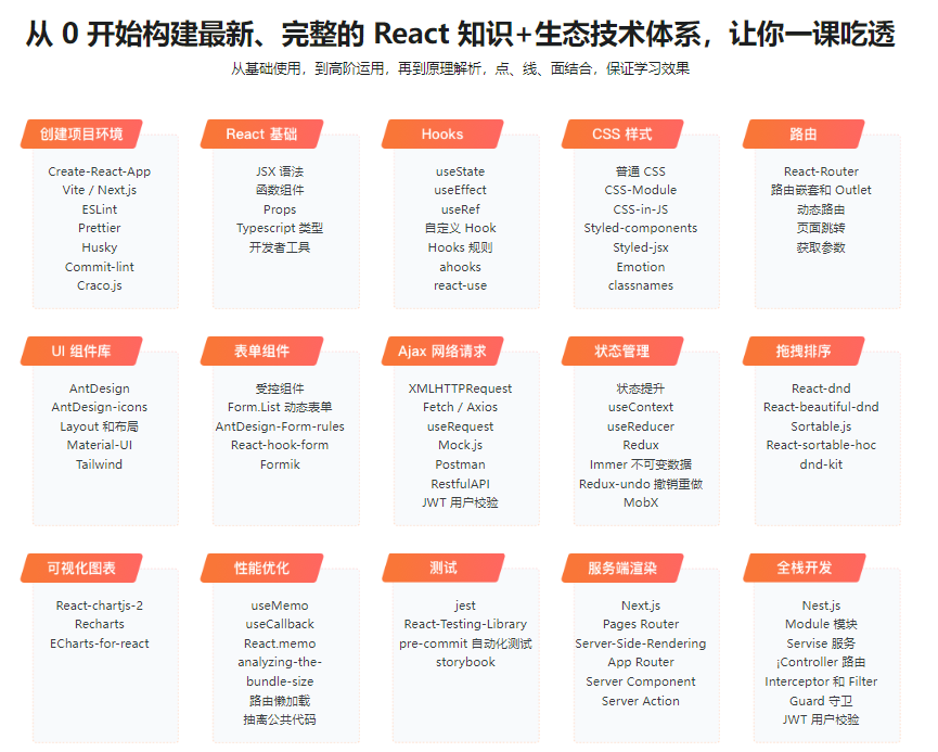 图片[3]-React18+Next.js14+Nest.js全栈开发复杂低代码项目-青知木杂货铺