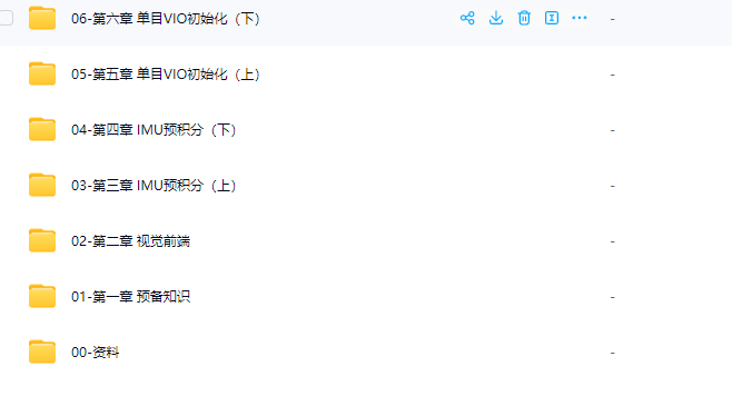 图片[1]-VINSMono+Fusion 白板手推公式+源码逐行精讲-青知木杂货铺