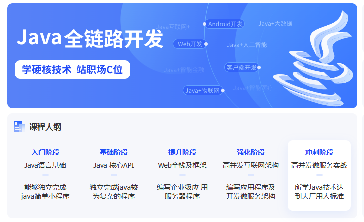 达内-2024年10月达内java全链路工程师全日制课程V18|256G-青知木杂货铺