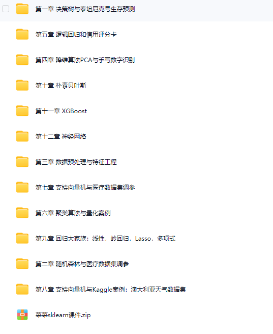 图片[1]-CDA网校-菜菜的机器学习sklearn课堂-青知木杂货铺