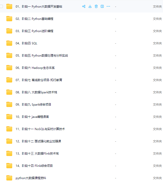 图片[1]-黑马博学谷-2024年度钻石会员python+大数据课程-青知木杂货铺