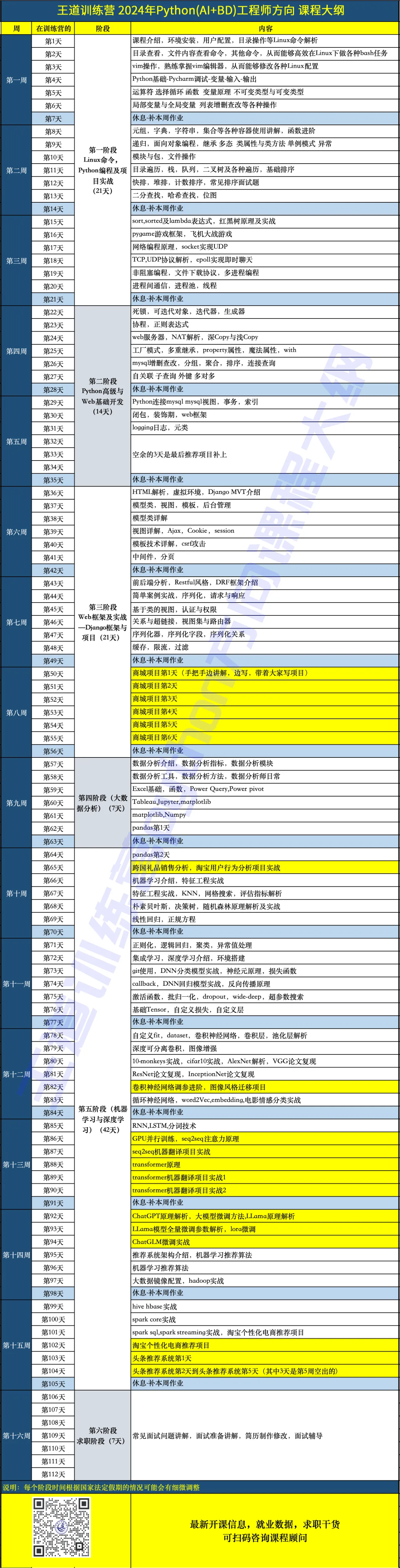 图片[3]-王道-Python工程师2024长期班10期|价值过万-青知木杂货铺