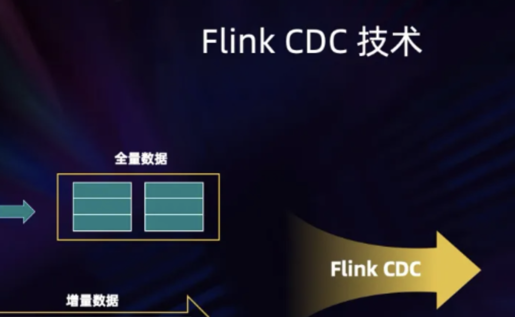 尚硅谷-2024 FlinkCDC之大数据课程-青知木杂货铺
