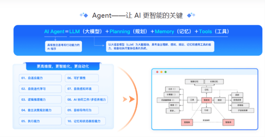 图片[2]-极客时间-企业级Agents开发实战营1期-青知木杂货铺