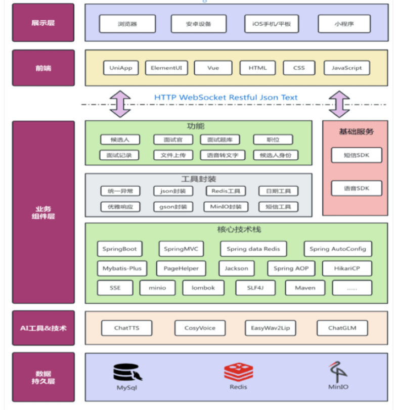图片[1]-Springboot+ChatGLM 实战AI数字人面试官系统-青知木杂货铺