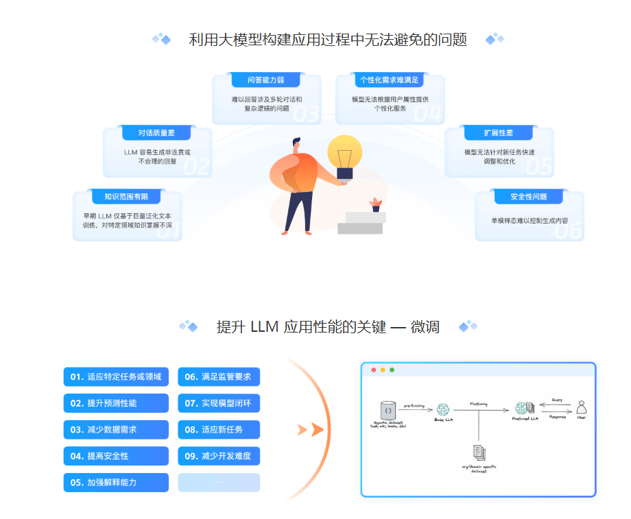 图片[1]-极客时间-AI大模型微调训练营第五期|完结-青知木杂货铺