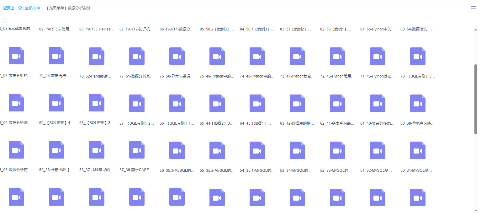图片[1]-九天菜菜-数据分析实战-青知木杂货铺