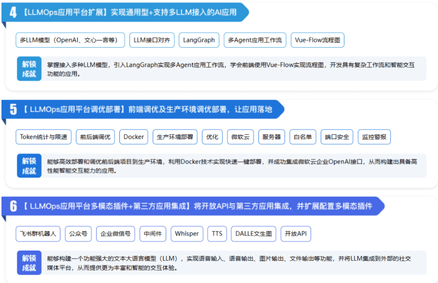 图片[5]-LLM应用开发平台特训营-青知木杂货铺