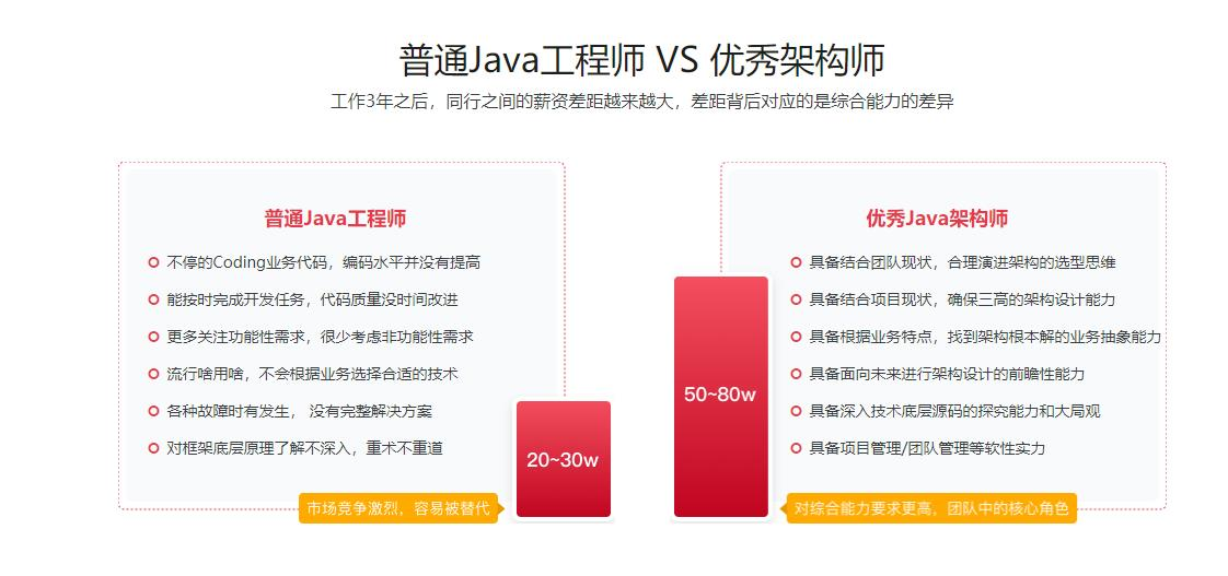 图片[2]-Java架构师十项全能-青知木杂货铺