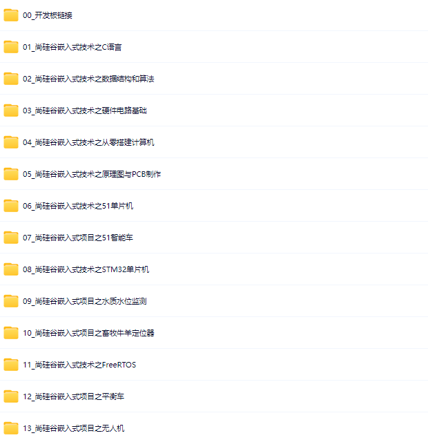 图片[1]-尚硅谷-嵌入式2025年3月结课-青知木杂货铺