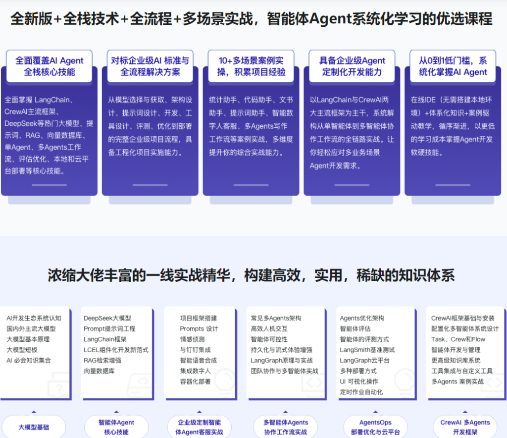 图片[1]-AI Agent从0到1定制开发 全栈/全流程/企业级落地实战-青知木杂货铺