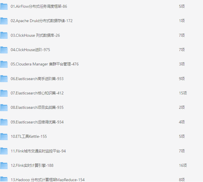 图片[1]-马士兵-大数据架构师-青知木杂货铺