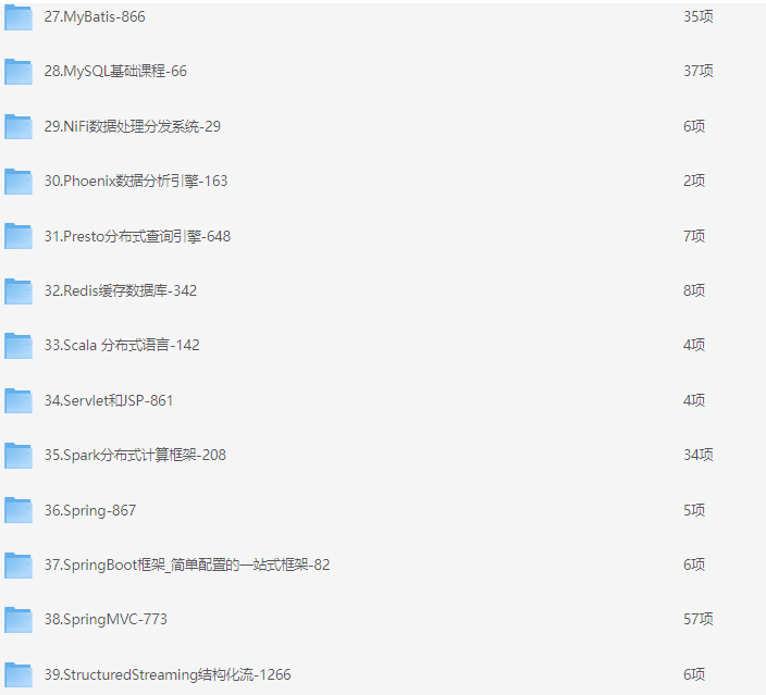 图片[3]-马士兵-大数据架构师-青知木杂货铺
