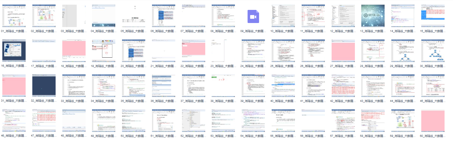 图片[1]-尚硅谷-JavaWEB（大数据定制版）-青知木杂货铺